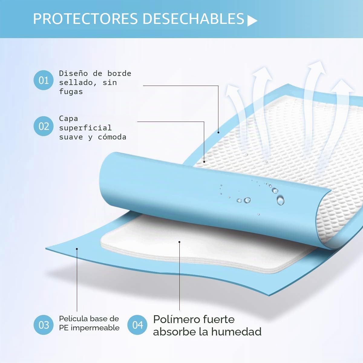 50 Piezas Almohadillas Desechables para incontinencia 60x90cm Azul, absorbencia, Protector para Cama, Almohadillas de higiene Empapadores Desechables para Adulto Unidades de Empapadores
