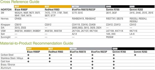 Miniatura 2 de Norton 78072758896 BlueFire R823P - Cinturones de archivo de tela de alúmina de circonio recubierto de 14x12 pulgadas, grano 60, grueso, paquete de