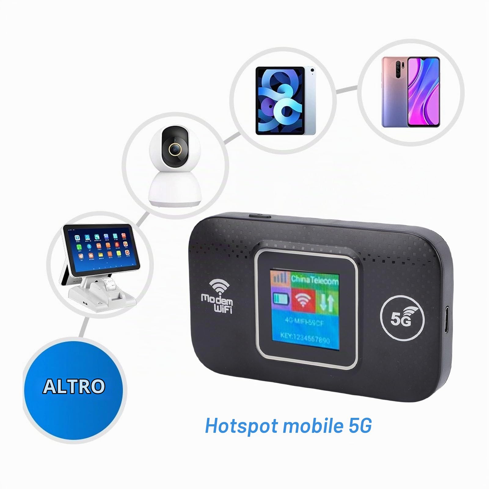 Router Hotspot Mobile 5G LTE, WiFi Portatile Ad Alta Velocità 300Mbps con Crittografia WPA2 per Smartphone Laptop, Supporta Bande B1 B3 B5 B7 B8 B20 B38 B40 B41