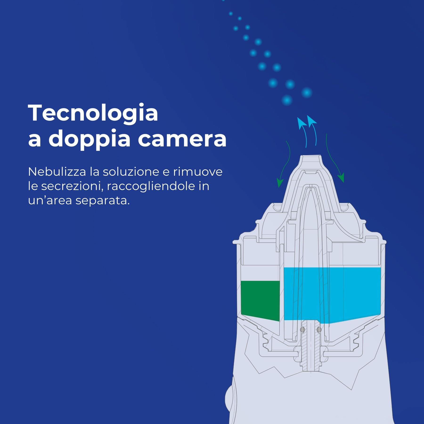 Flaem, Rhino Clear Sprint, Doccia Nasale Portatile, Lavaggio Nasale Bambini e Adulti, Trattamento delle Alte Vie Respiratorie per Raffreddori, Sinusite e Allergie, Funzionamento a Pile, Made in Italy