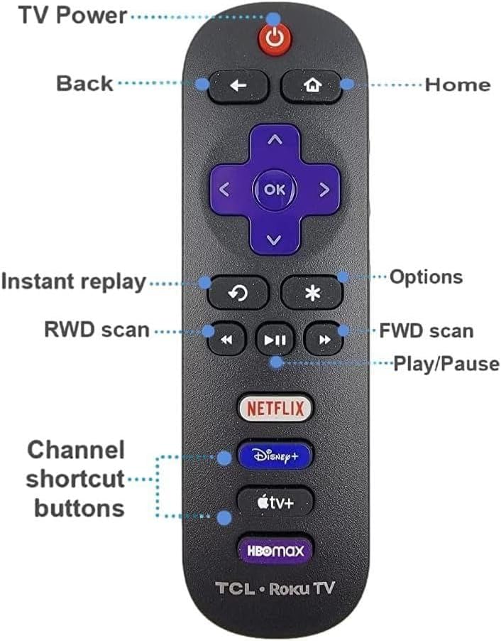Detailed diagram of the remote control with labels pointing to each button and its function, including TV Power, Back, Home, Navigation Pad, OK, Instant Replay, RWD Scan, FWD Scan, Play/Pause, Options, and Channel Shortcut Buttons.