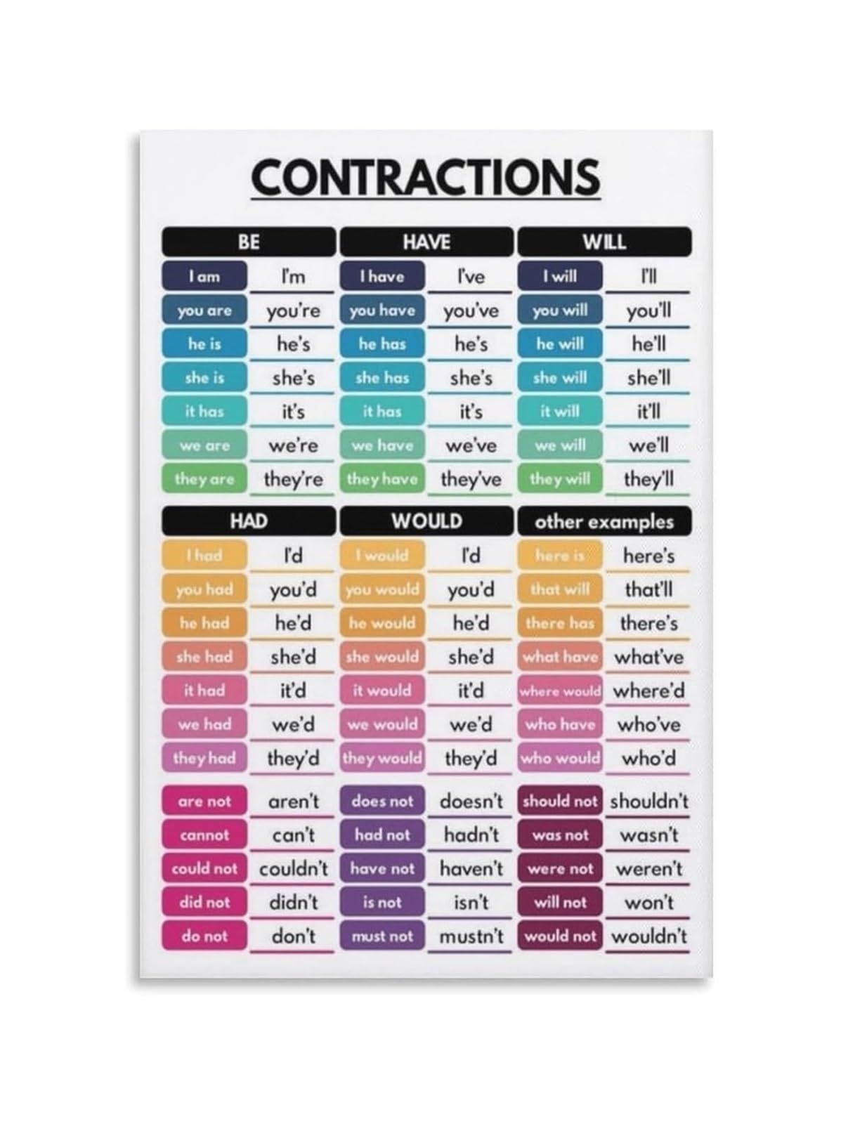 NWPNLXEA Triceps Muscle Contractions Anatomy Educational Metal Tin Sign Chart for Home Gym Physical Office Decor 8 X 12 inch