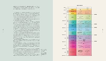 絶滅動物図鑑 地球から消えた生き物たち | ジョン・ウィット