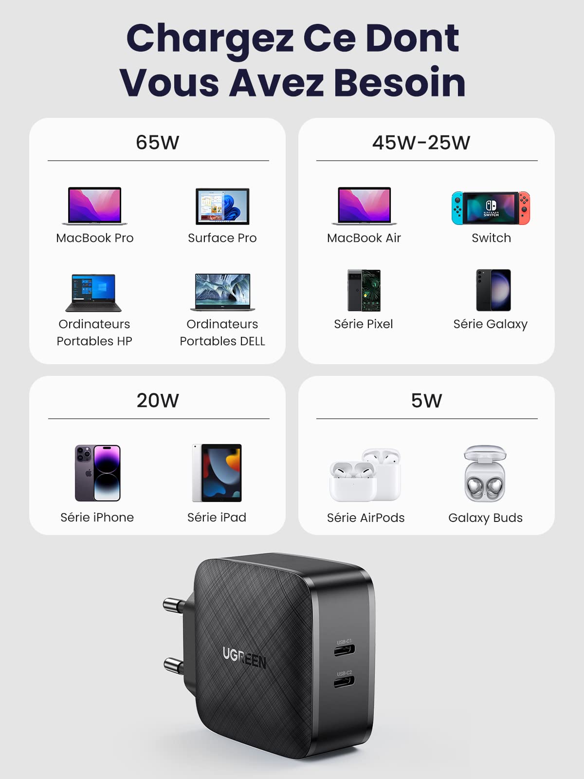 Ugreen - Chargeur Mural (70867) - 2X USB-C, PD, GaN 66W, 3.3A - Noir