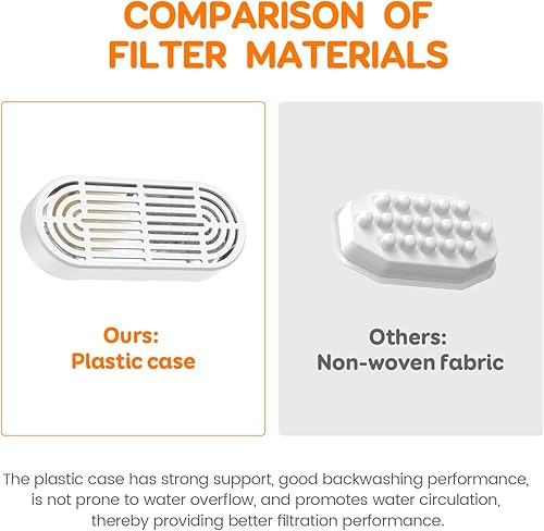 Miniatura 3 de Pawque Filtros oficiales de fuente de agua para gatos, esponjas de repuesto y prefiltro para fuente automática de agua para perros de 4.0L135 onzas