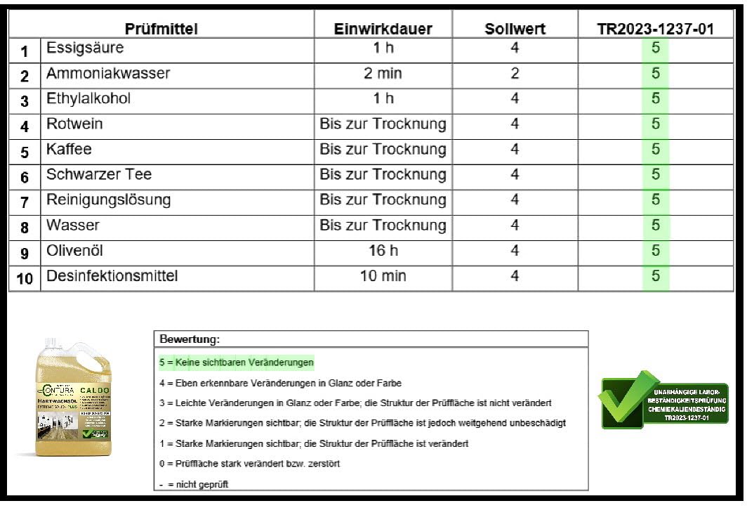 Contura 2,5 Liter Hartwachsöl 2K mit Härter Premium Holzöl Parkettöl Objektöl Treppenöl Fußbodenöl (Farblos - Naturholz)