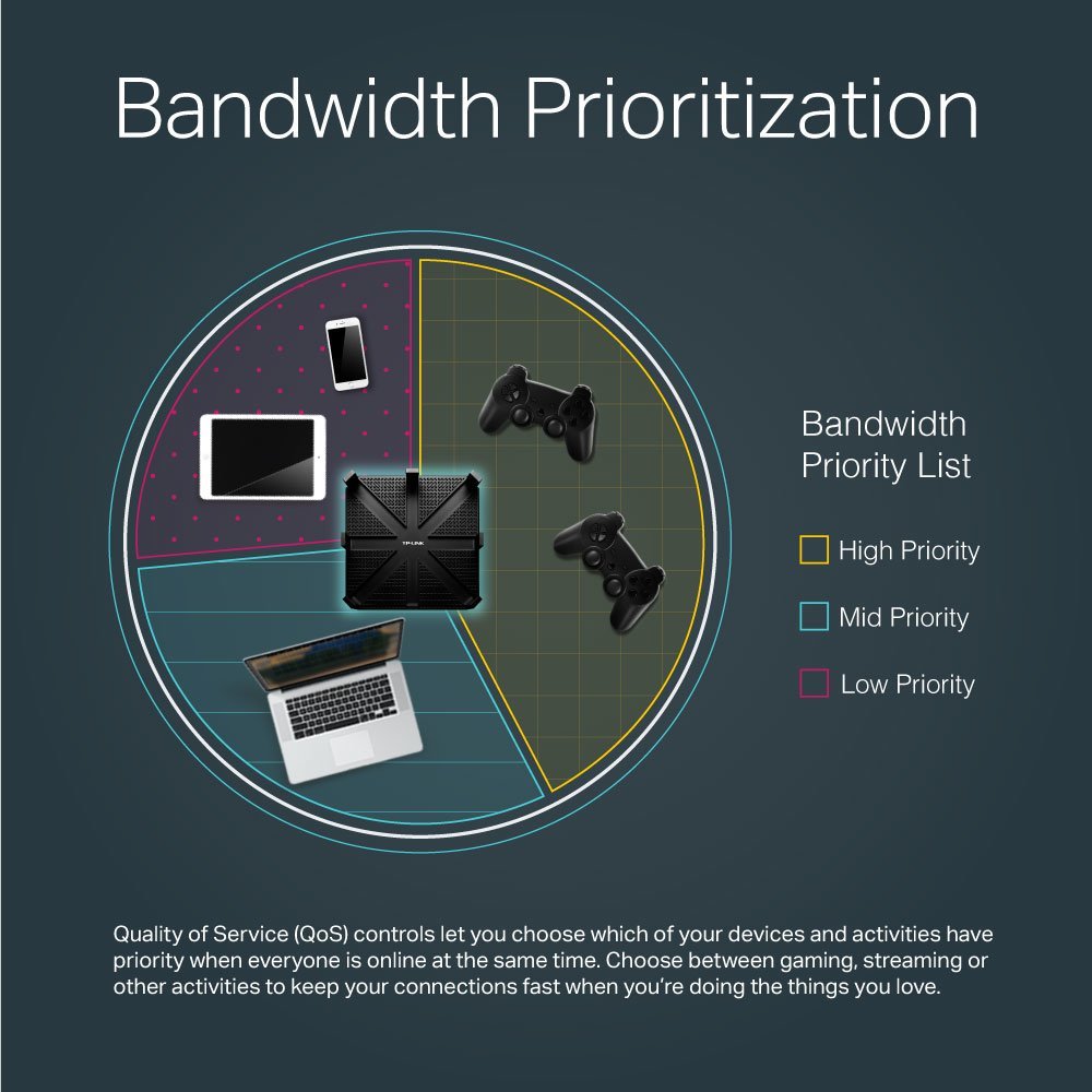 TP-Link Routeur 5400 Mbps Wi-FI Gigabit Tri-Bande: 1000 Mbps en 2.4 GHz, 2X 2167 Mbps en 5 GHz, 5 Ports Ethernet Gigabit, 1 Port USB 3.0 + 1 Port USB 2.0 (Archer C5400)