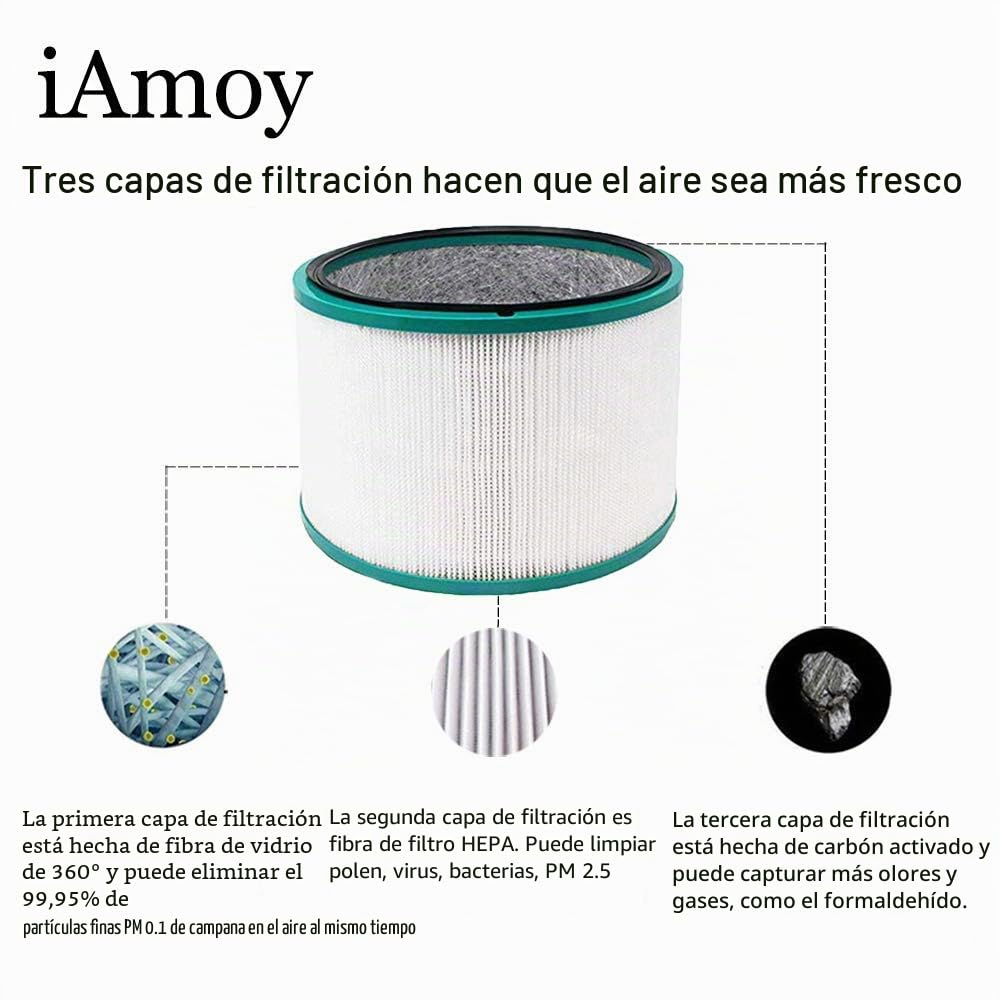 Reemplazo de HEPA Filtro Compatible Dyson Pure Cool HP03 & DP01 DP03 Purificador de aire de escritorio y Dyson HP02 HP01 HP00 Pure Hot + Cool Link Ventilador limpiador