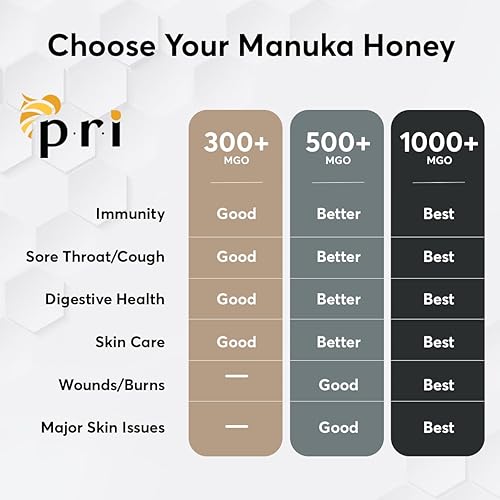 Miniatura 2 de PRI Manuka Honey MGO 100 New Zealand Raw Monofloral Manuka Miel 1764oz