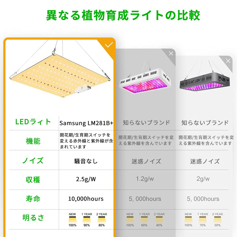 Amazon.co.jp: Aokson 植物育成ライト LED光合成ライト 600W LM281B+