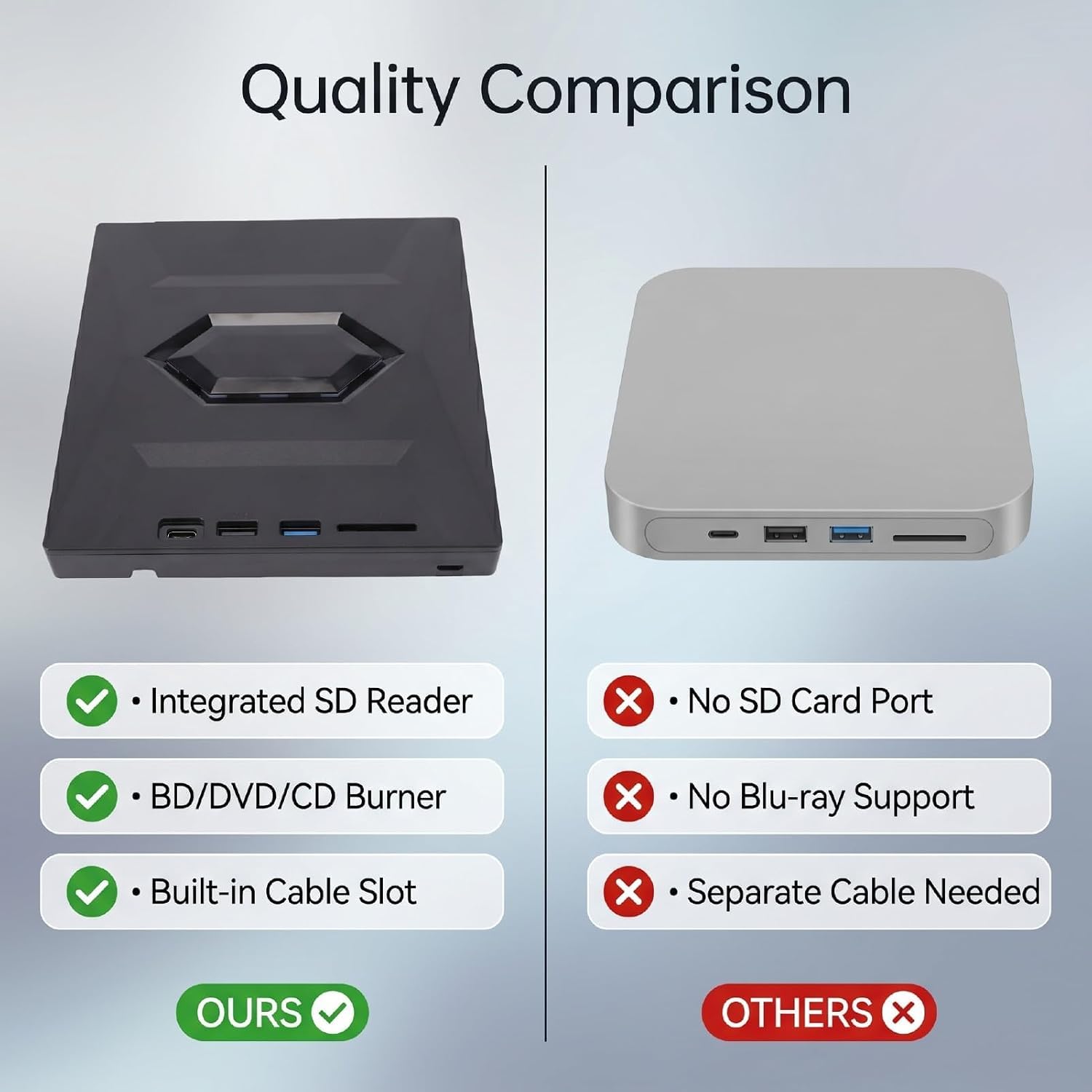 Unità ottica esterna con interfacce USB 3.0 e Type-C, masterizzatore BD DVD CD portatile, compatibile con PC, laptop e computer desktop.