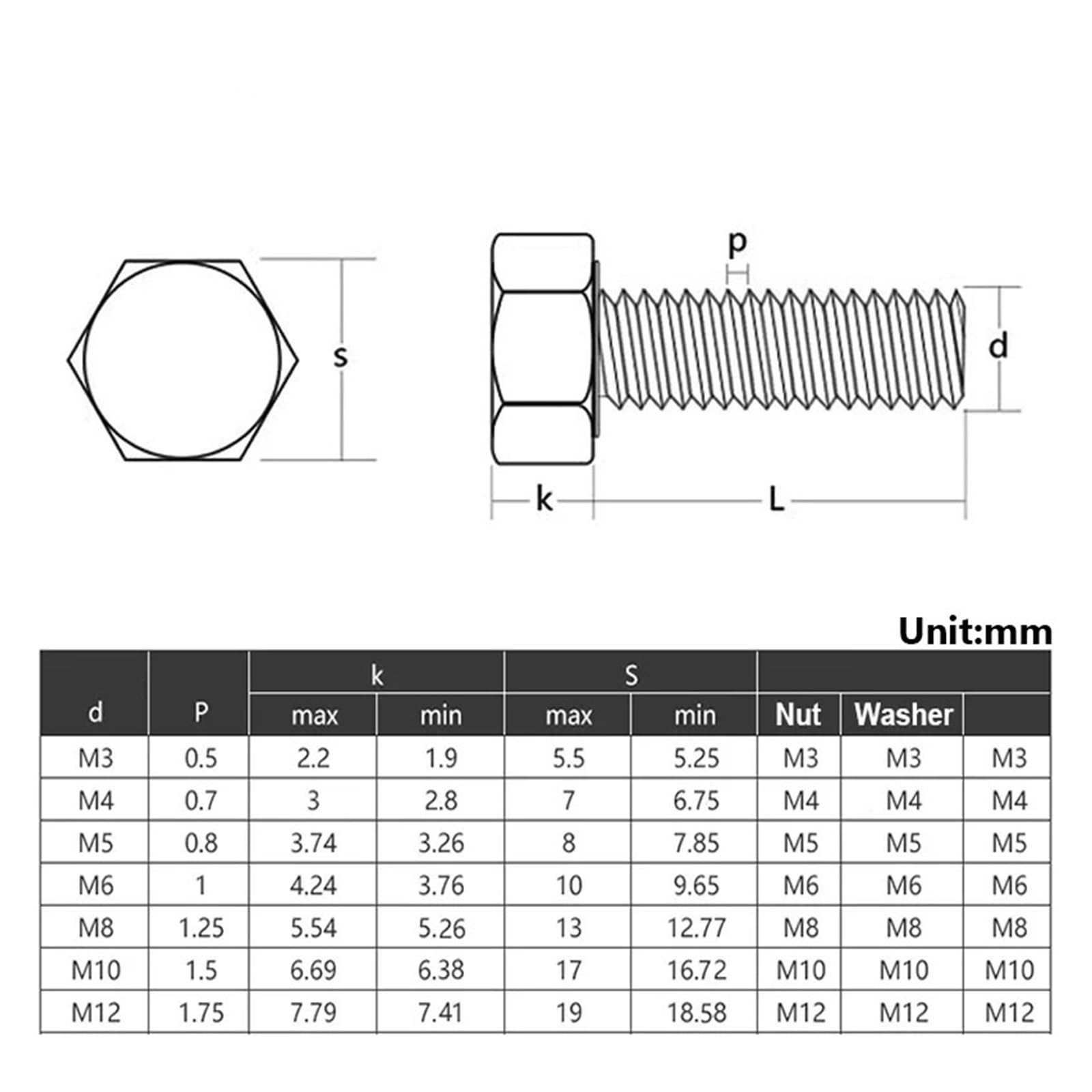 5-100SET Viti In Nylon Esagonali Esterne Bianche Dadi Rondella Bulloni In Plastica Isolati Con Filettatura Metrica Combinazione M6