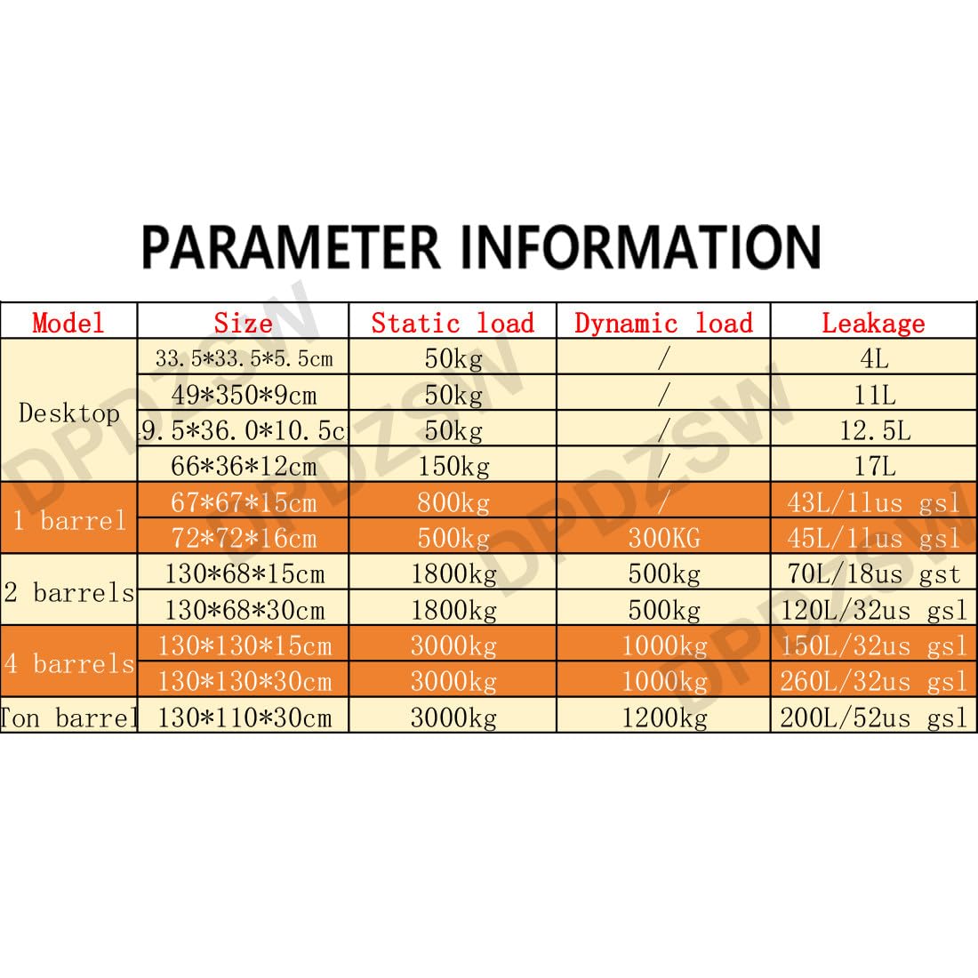 Bandeja modular de contención de derrames, plataforma de polietileno para 1-4 tambores, paleta de prevención de fugas de tambor de aceite y químicos, a prueba de fugas, 130 x 110 x 30 cm