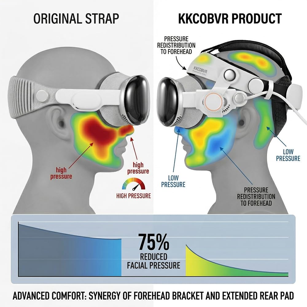 kkcobvr VP1 Sangle de tête confortable compatible avec casque Vision Pro VR