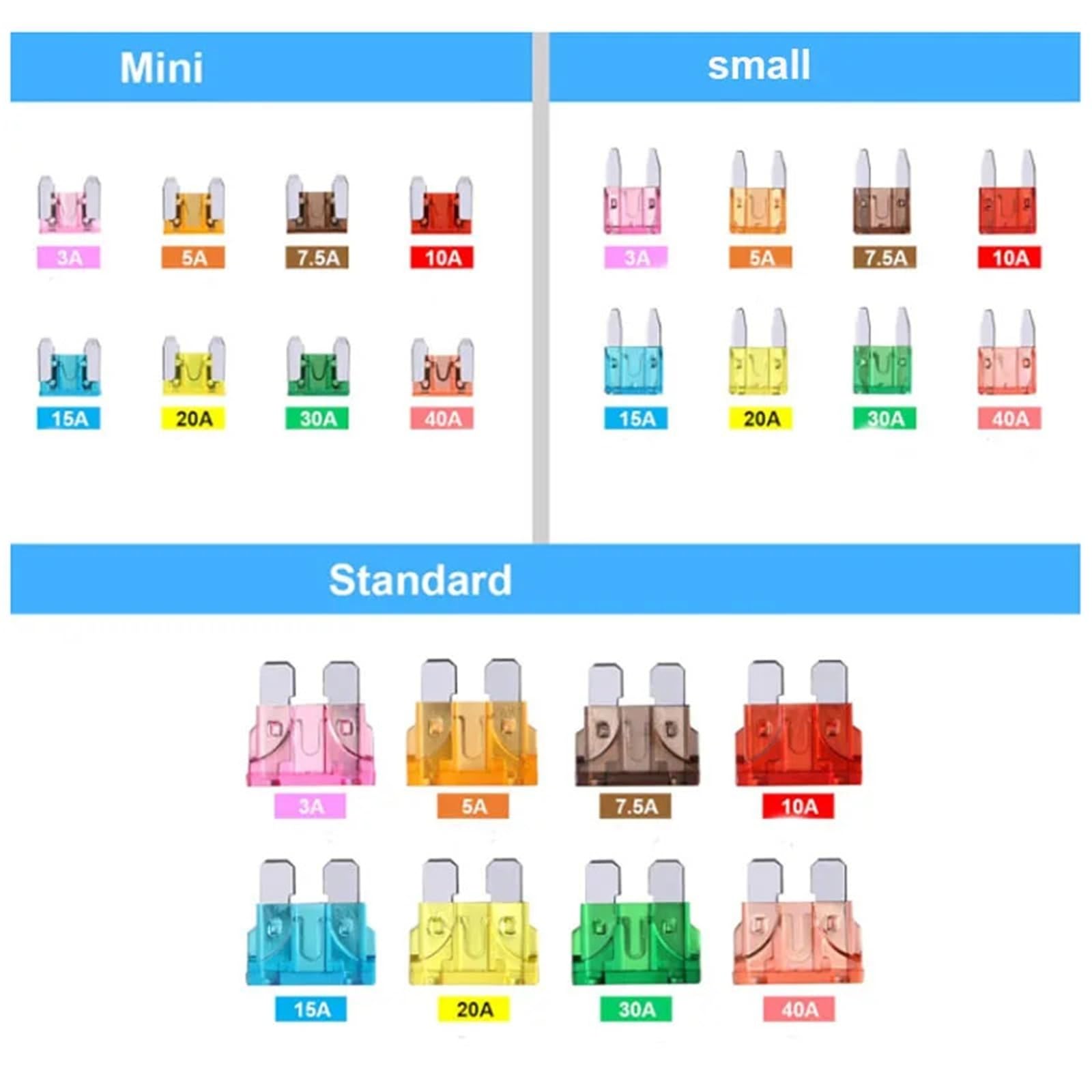 Zestaw mini bezpieczników samochodowych w standardowym rozmiarze, typ ostrza, 2,5, 3, 5, 7,5, 10, 15, 20, 25, 30, 35 A, zestaw bezpieczników do samochodów osobowych i ciężarowych z klipsem do skrzyni
