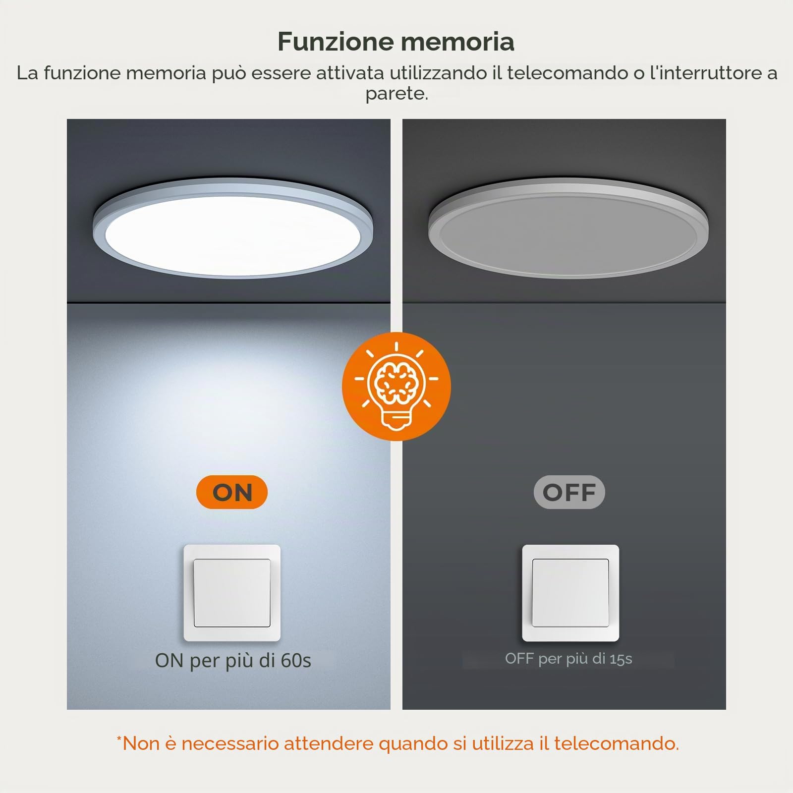 Matane 36W Plafoniera LED con Telecomando, Luce Notturna 2000K Calda, Pannello 3000K-6500K Dimmerabile per Camera da Letto, Cameretta dei Bambini, Soggiorno, Grande Rotonda Bianca φ39x2,5 cm