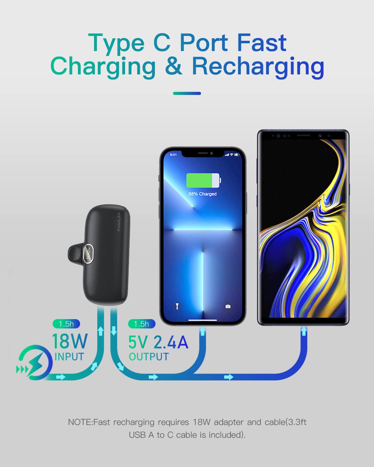 Kuulaa Batterie Externe 5000mAh, Petite Batterie Externe