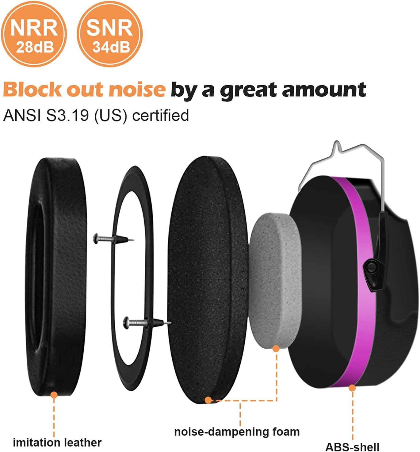 ProCase Noise Reduction Safety Earmuffs Bundle with Kids Ear Protection Earmuffs