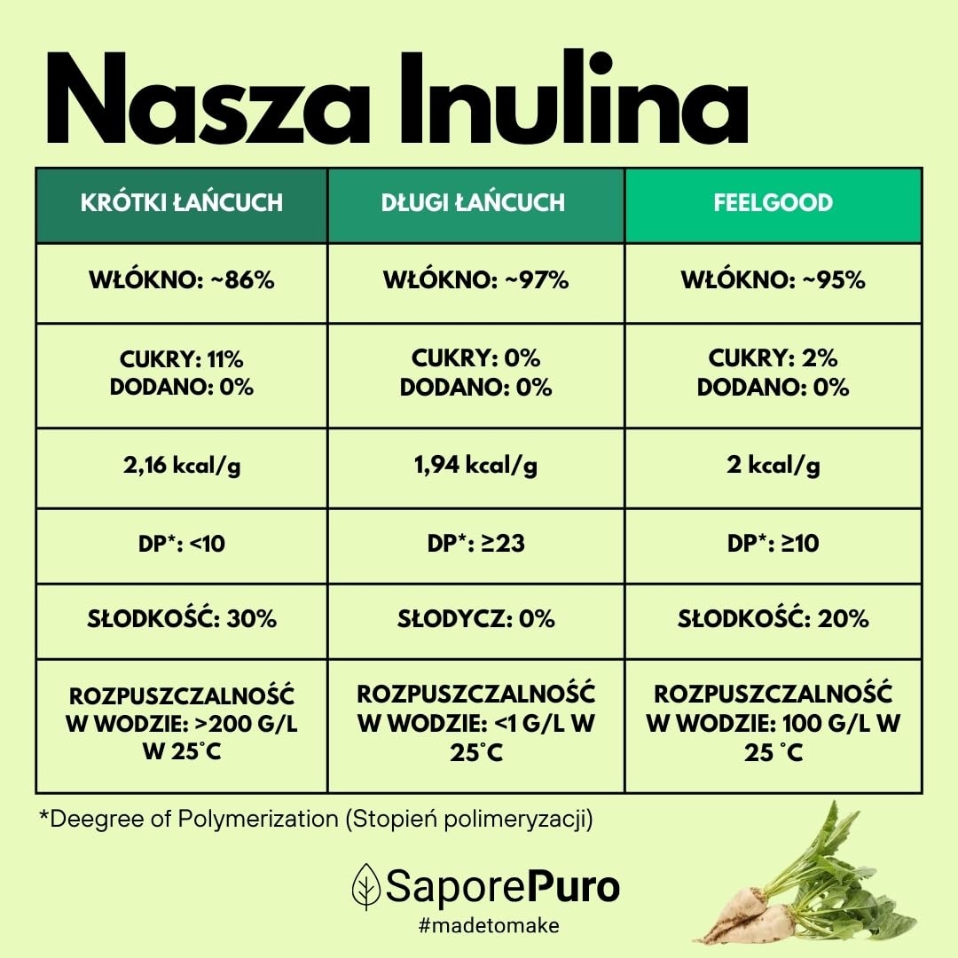 SaporePuro INULINA w proszku - 500 gr - DŁUGI ŁAŃCUCH - Prebiotyczny błonnik roślinny z korzeni cykorii