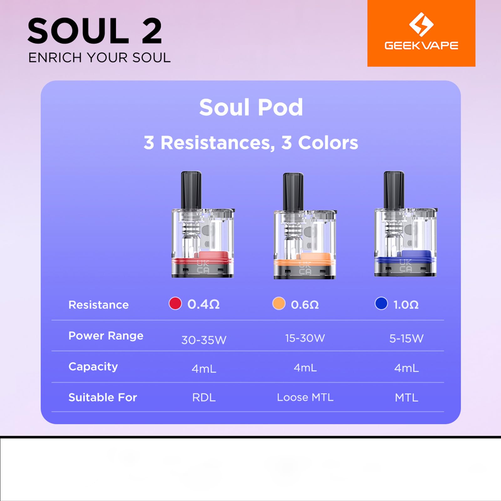 GEEKVAPE Soul Cartridge (Boost Version)0.4ohm for GEEKVAPE Soul 2 Pod Kit  0.4 - RDL (30-35w),2 pcs No Nicotine No Liquid Soul 2 pod 0.4 : Amazon.it:  Elettronica