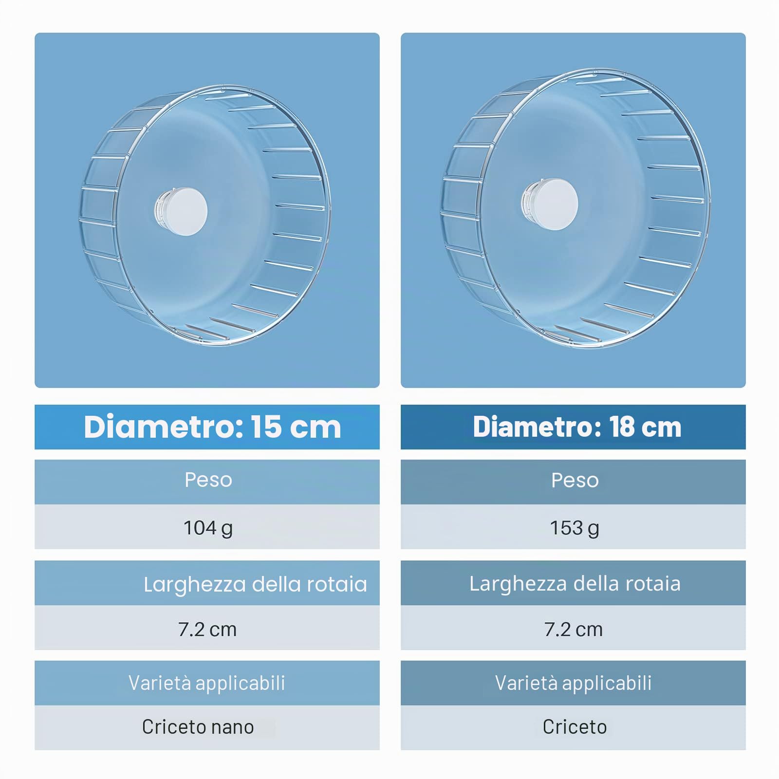BUCATSTATE Ruota Criceto, 17cm Super Silenziosa Ruota da Corsa Trasparente per Criceti Piccoli Animali Domestici Criceto Gerbil