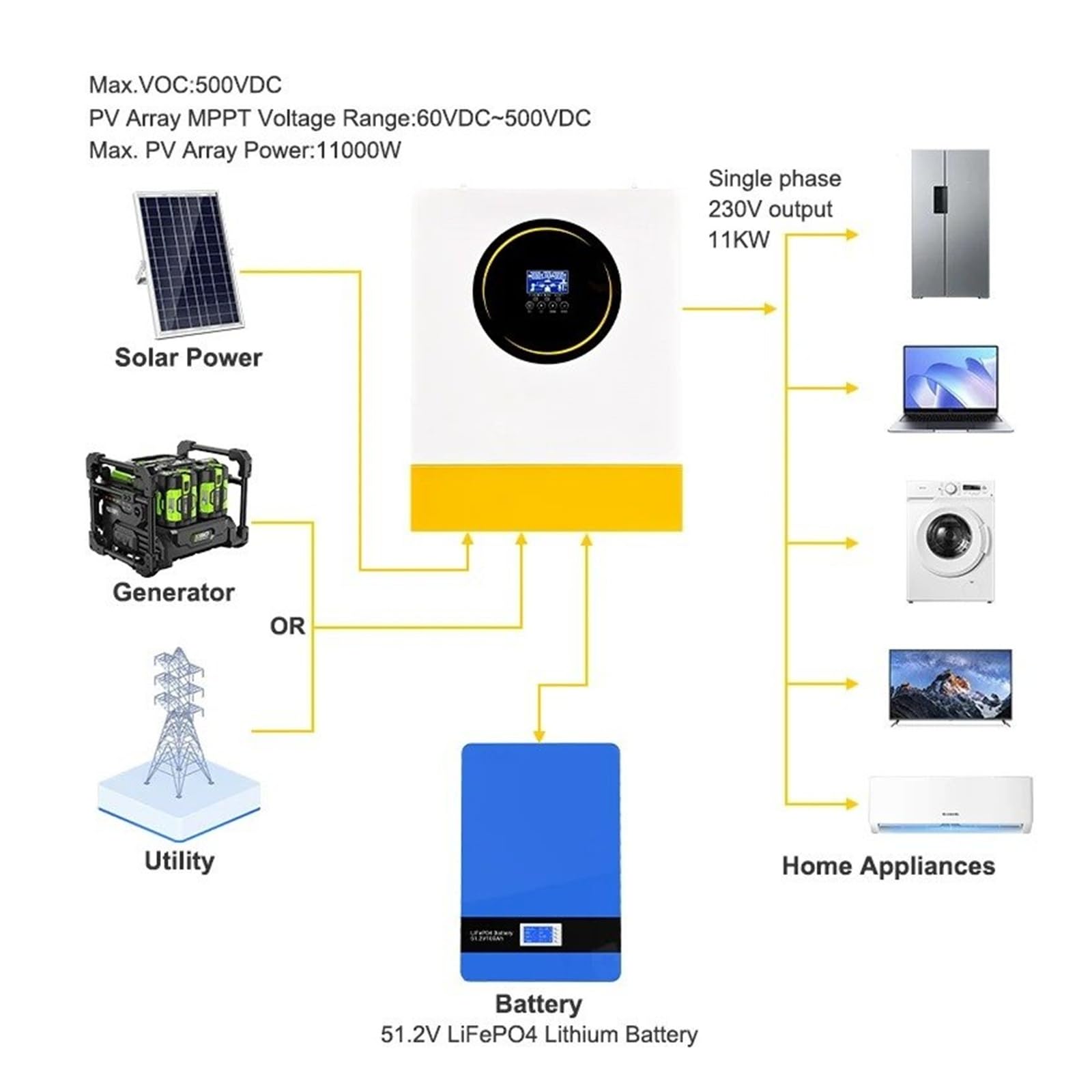 Convertisseur Onduleur Solaire pour Hybride 11kw 62 KW 35 KW 24V 48V MPPT Intégré 100a 120a 160a Chargeur Hors/sur Réseau Système Onduleur(6200)