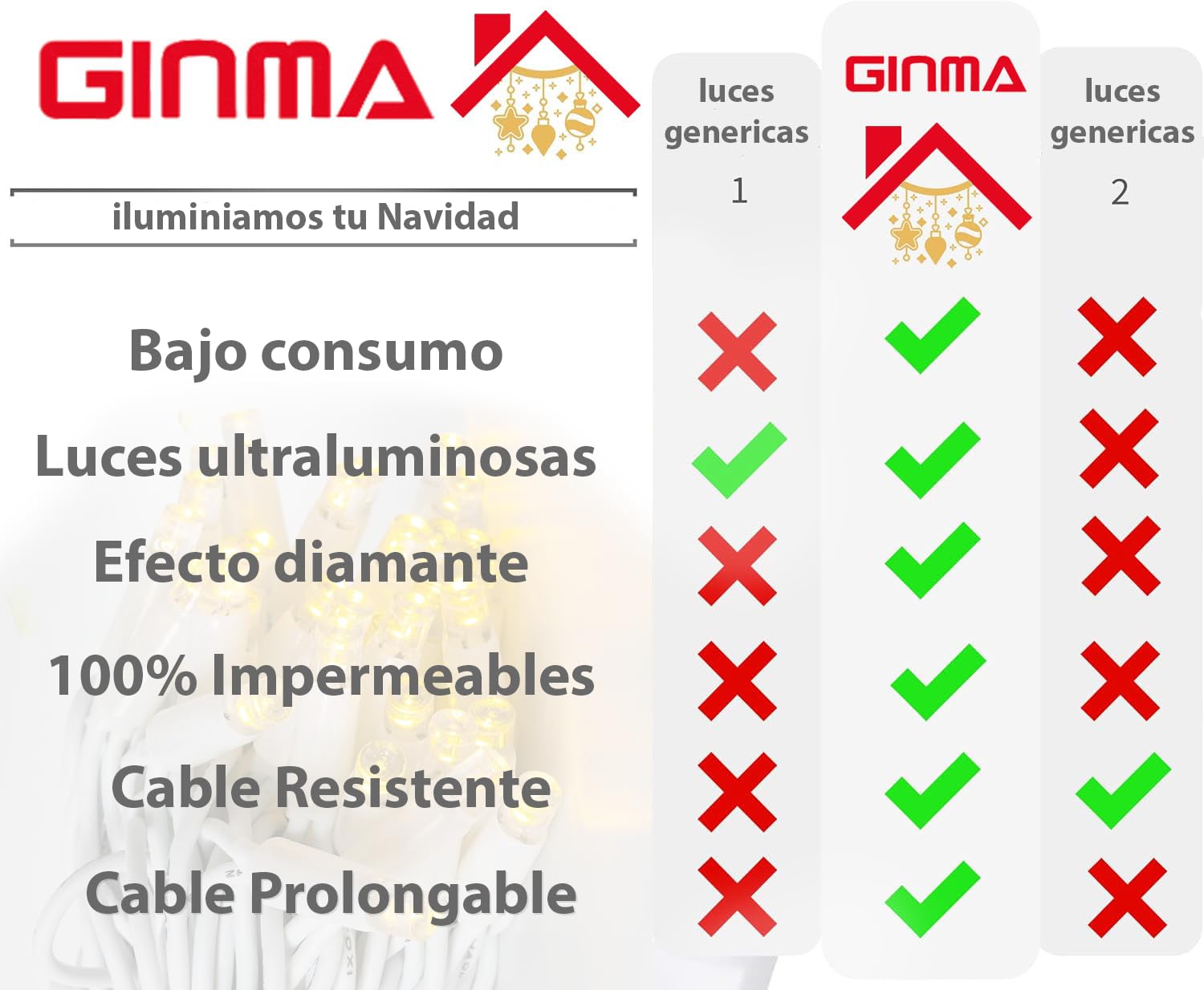 GINMA Luces de Navidad Exterior Balcón – Cortina Luminosa LED Roja con Efecto Lluvia, IP44 Impermeable, Bajo Consumo y Conectable para Balcones, Ventanas y Jardín (Bianco Calido, 2x2m (200 LED))