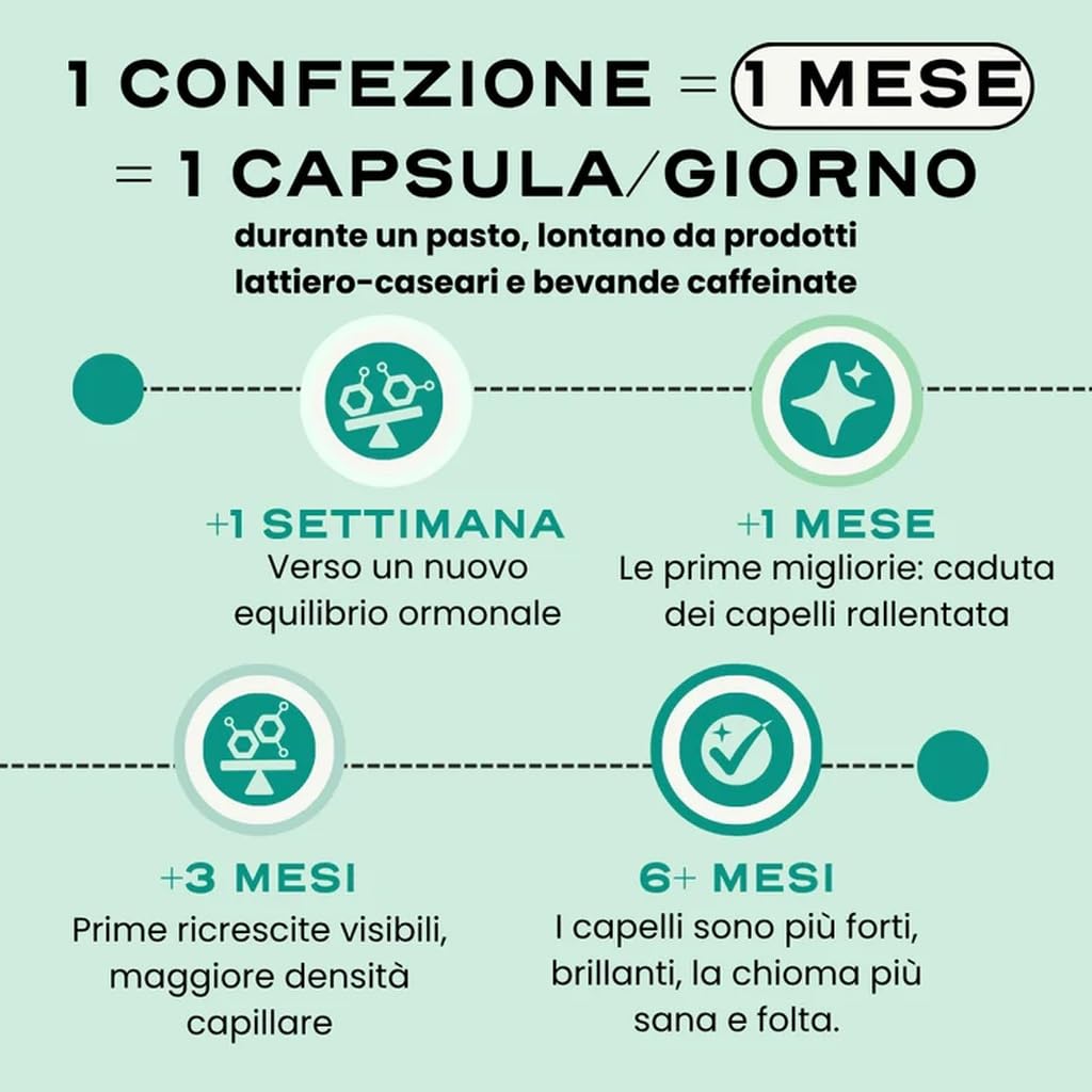 Circles GROW – Integratore Anti Caduta e Ricrescita Capelli Donna | Biotina, Saw Palmetto, Equiseto, Ferro | Capelli e Unghie | Senza Zuccheri né Edulcoranti | 30 Capsule