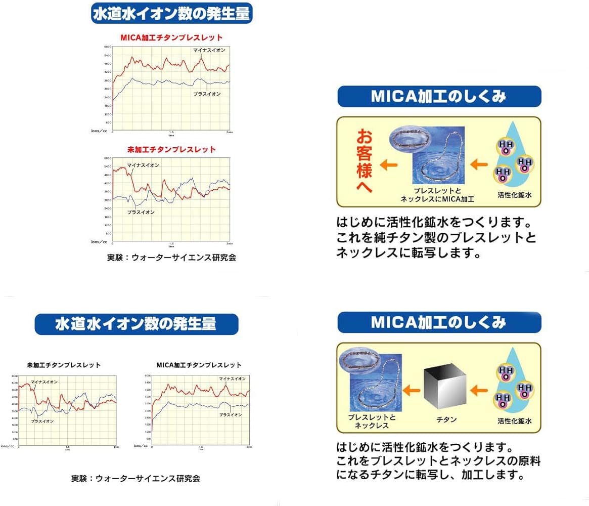 Amazon | 純チタン ミカ加工 ブレスレット スクエアデザイン 金属