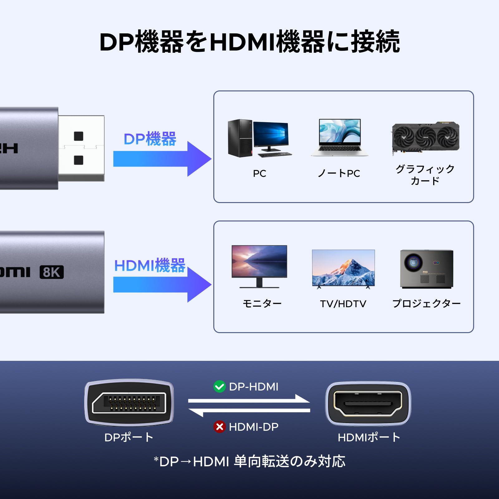 Amazon.co.jp: UGREEN DisplayPort to HDMIアダプター 1パック 8K@60Hz
