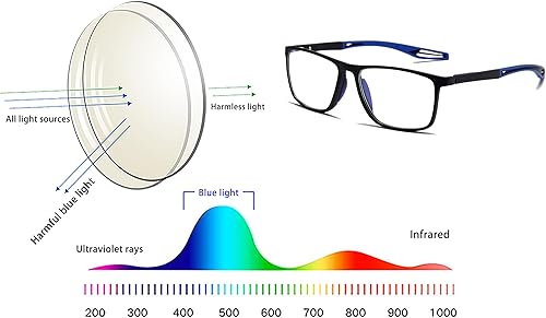 Miniatura 6 de Gafas de lectura para hombre, 2 pares, estilo deportivo, cómodas y flexibles, con bloqueo de luz azul, lectores para hombres