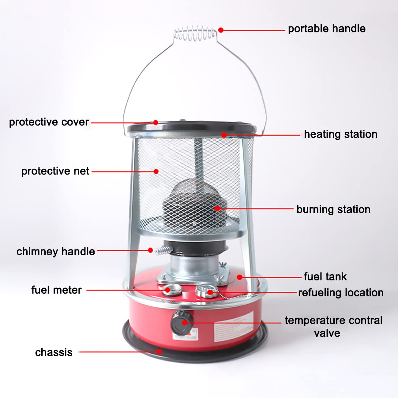 Poêle À Pétrole pour Pièces Intérieures,Chauffage Sans Electricite Chauffage à pétrole avec 2 mèche pour Intérieur Camping Randonné,Réservoir de 4,6 l Jusqu'à 16 m²