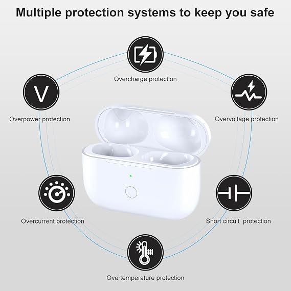 Wireless Charging Case Replacement Compatible with AirPod Pro 1st & 2nd Generation, Air Pod Pro 1 2 Charger Case,USB-C Charging Port