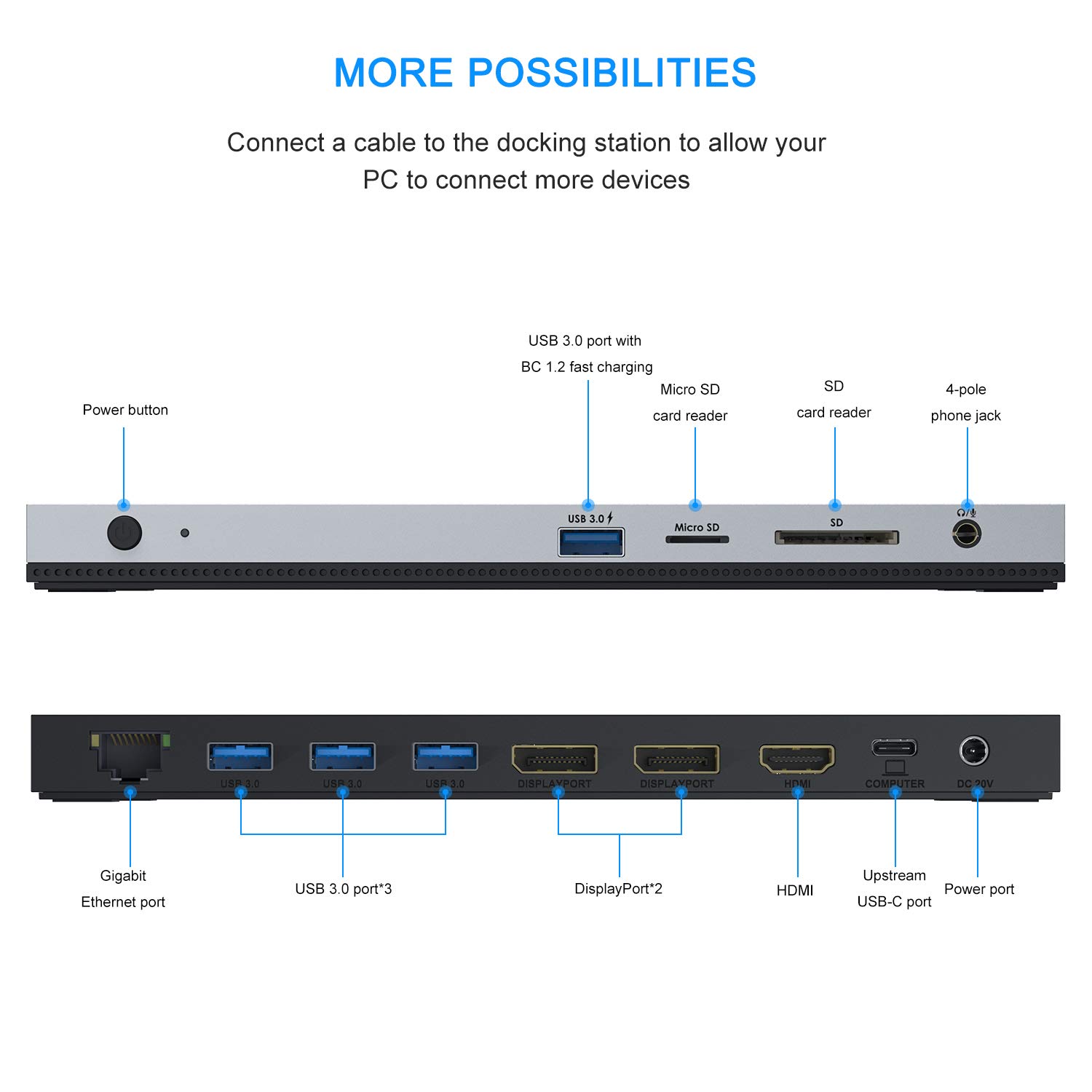 Docking Station Triple Display Hub, 13 in 1 Dockingstation, WAVLINK USB-C Adapter mit 2 * 4K DP, HDMI,mit 100W Netzteil(65W PD) Ethernet,4 USB3.0, SD/TF,Audio, USB C-Dock