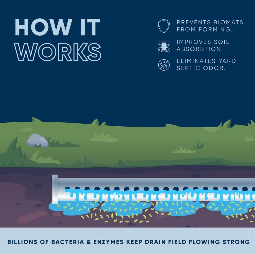 Septic Drain and Leach Field Treatment | Bio-Enzyme Cleaner Breaks Down and Digest Clogs | Removes Odors & Mainline Cleaner (64 OZ)