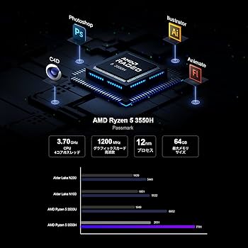 Amazon.co.jp: ミニPC AMD Ryzen 5 3550H（4コア8スレッド 最大3.70GHz