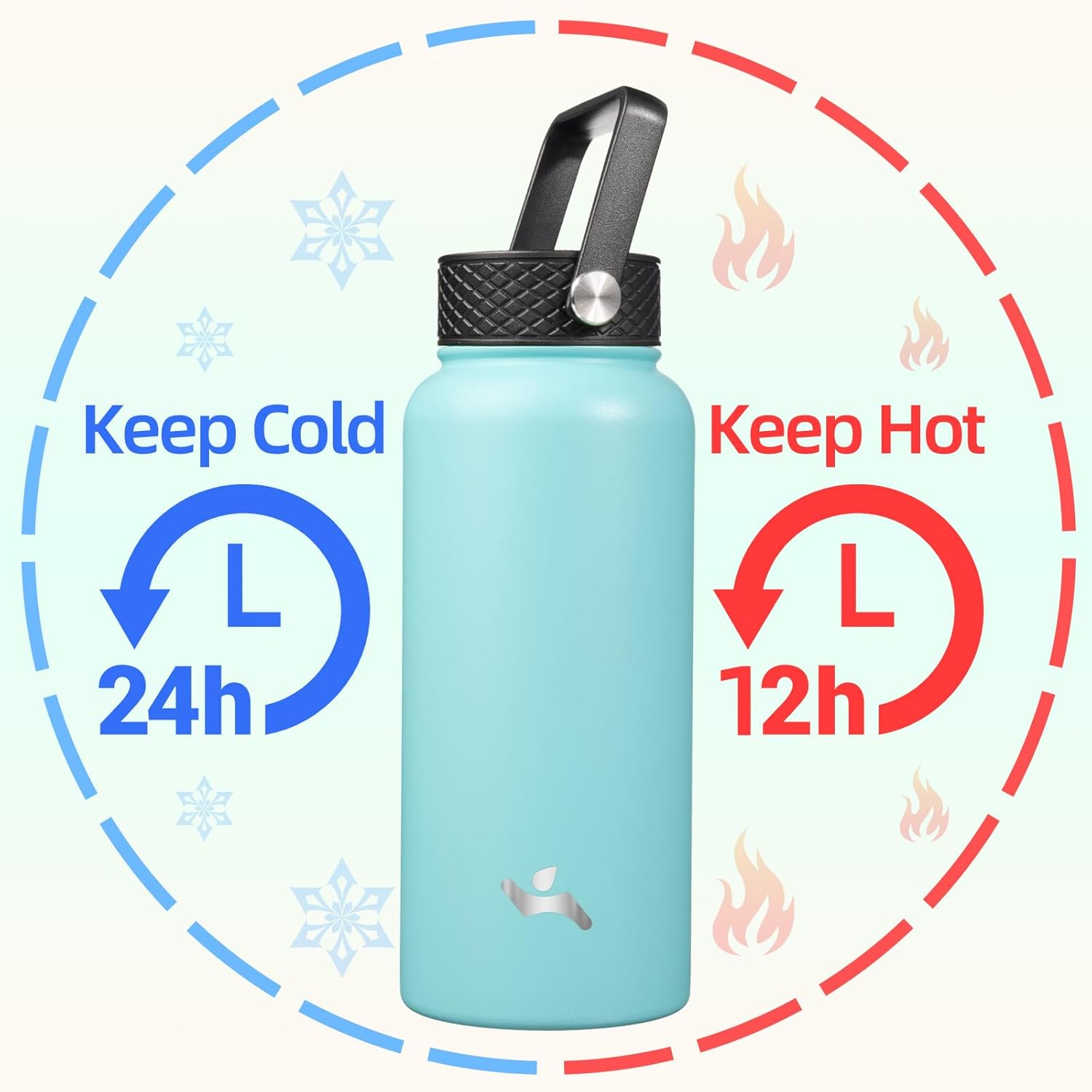 32 oz Insulated Water Bottle Stainless Steel Sport Bottles with 3 Lids,Turquoise - Image 2