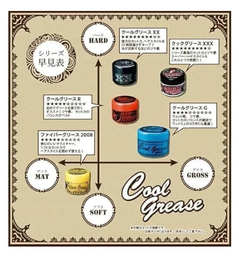 Amazon | クックグリース XXX 210g 1個 阪本高生堂(ファイン