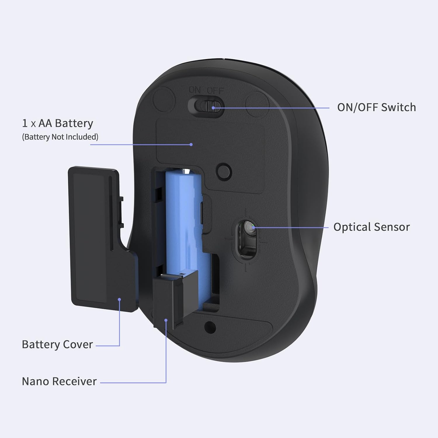 Underside of LeadsaiL mouse showing battery compartment, USB receiver slot, ON/OFF switch, and optical sensor