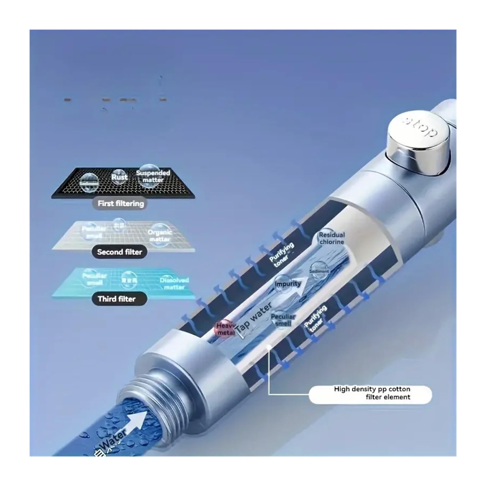 Cabezal de ducha de mano con filtro de 5 modos
