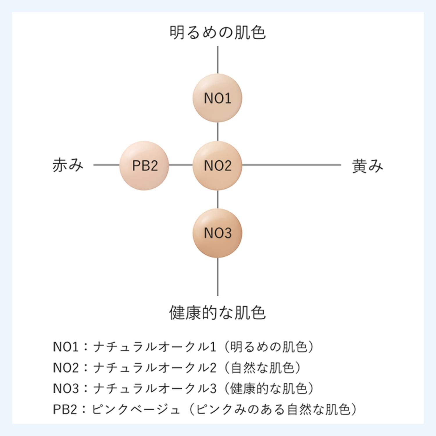 ナチュラグラッセ スキントリートメント ファンデーション NO2 ナチュラルオークル2 SPF25 PA+++ 20ml