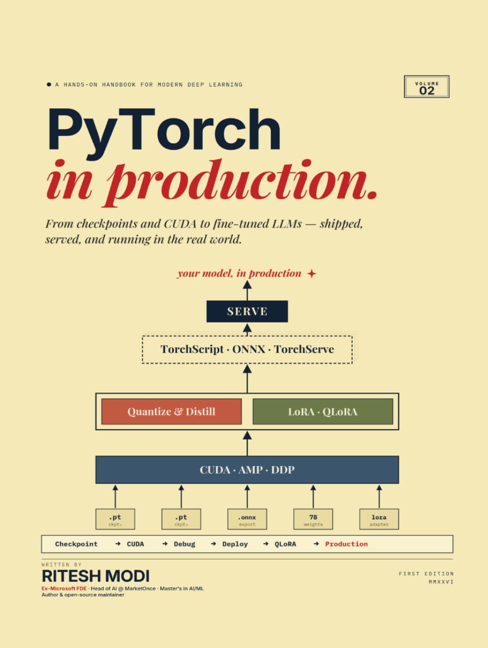 PyTorch from Scratch: Volume 2: Master Deep Learning Step by Step: Production & Advanced Applications