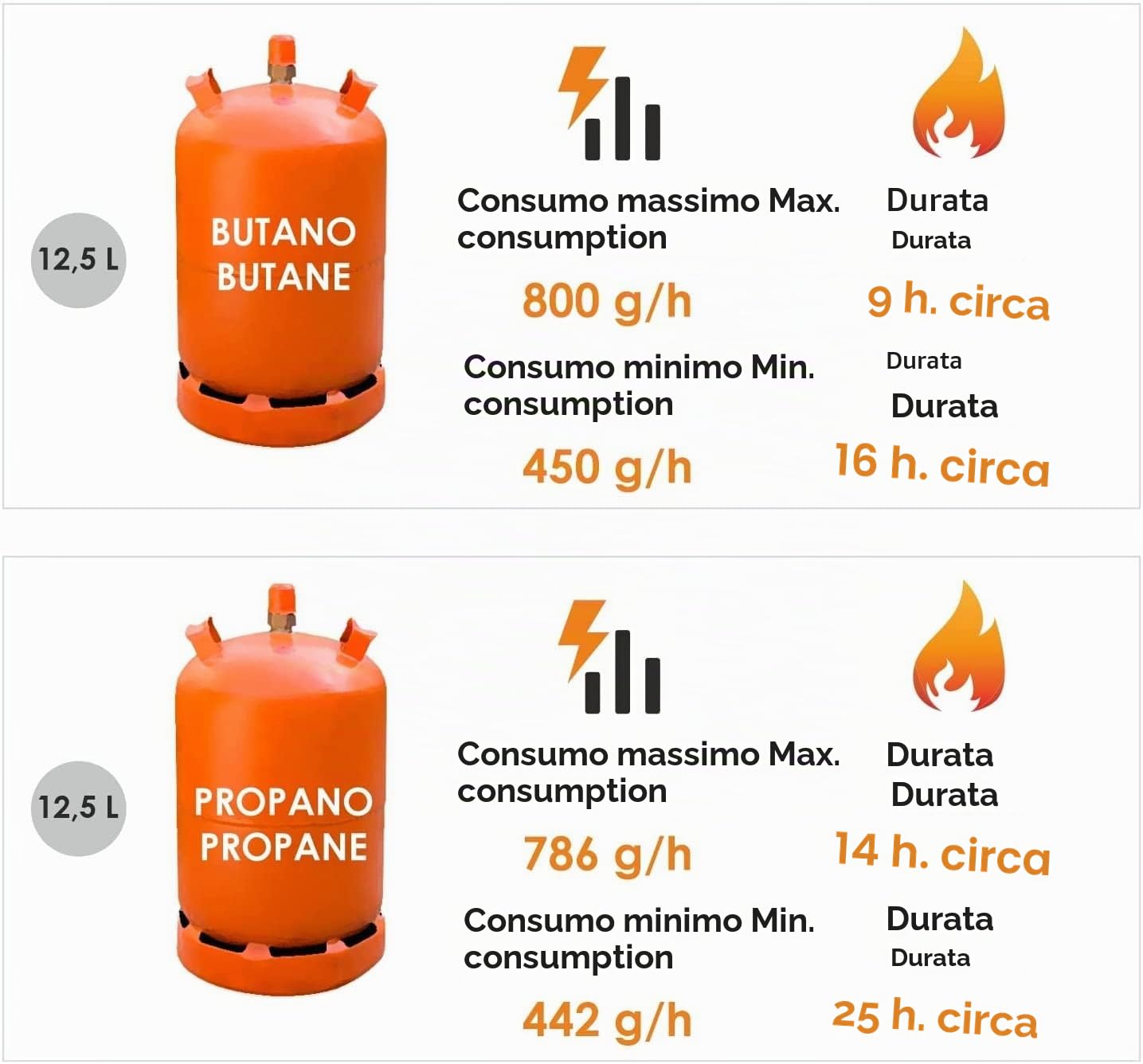 Prometeo Black 11K - Stufa a gas per esterni - Stufa per giardino o terrazzo da 11 KW - Propano o Gas butano - Raggio d'azione 20-30 m² - Bastilipo