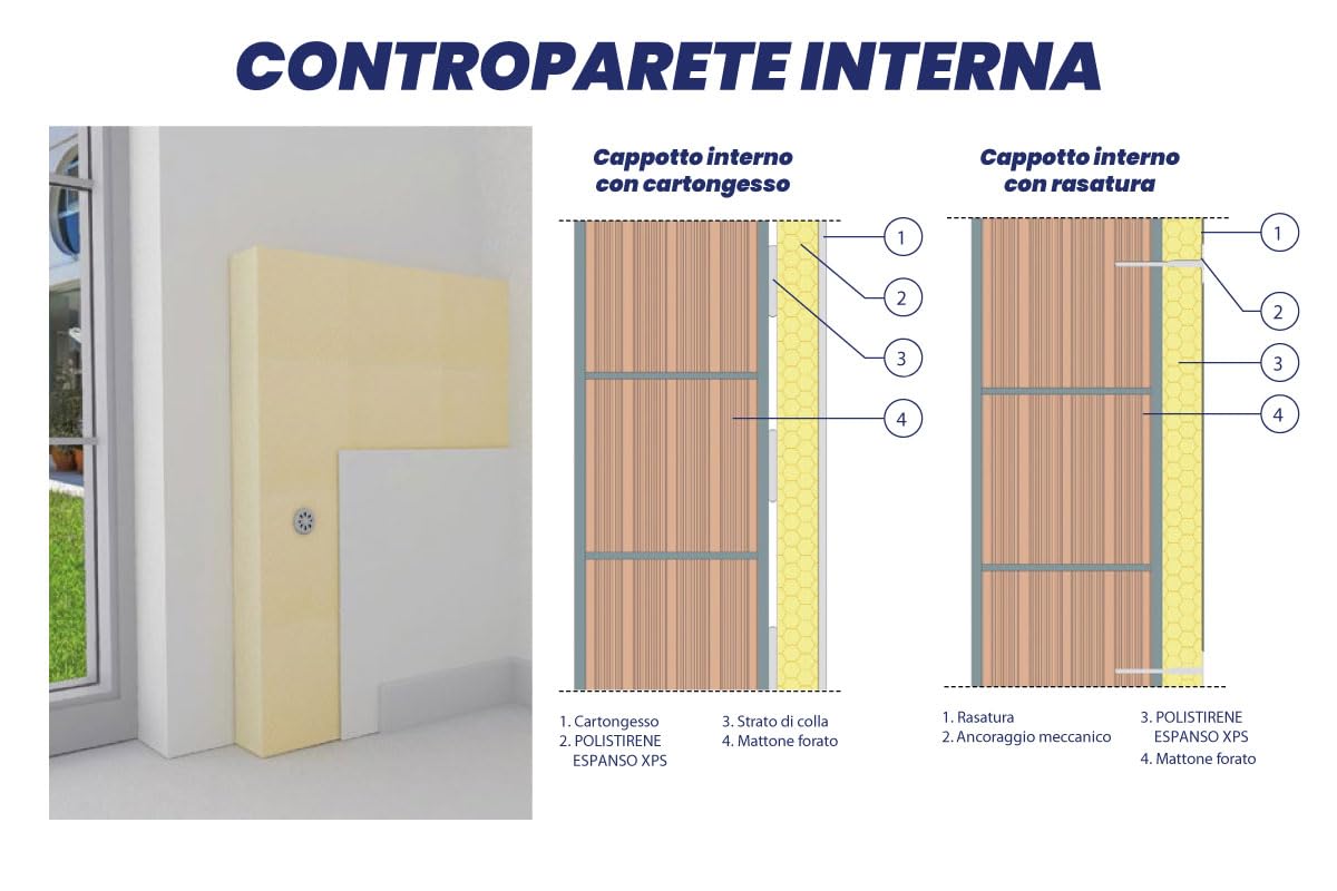 Isolante in polistirene estruso XPS con superfici ruvide conforme alla norma UNI EN 13164 (Spessore 4 cm (PACCO DA 6,75mq - 9 PANNELLI))