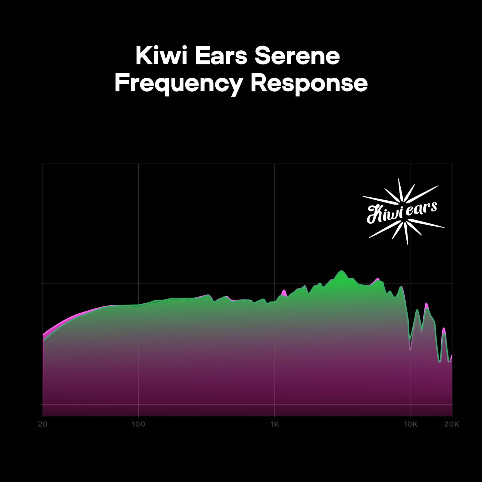 Linsoul Kiwi Ears x Z Reviews: Serene Cuffie Over Ear con Cavo, Driver Planare Completamente Chiuso, Equilibrio Tonal di Precisione, Cuscinetti in Pelle Vegana per DJ, Gamer e Musicisti