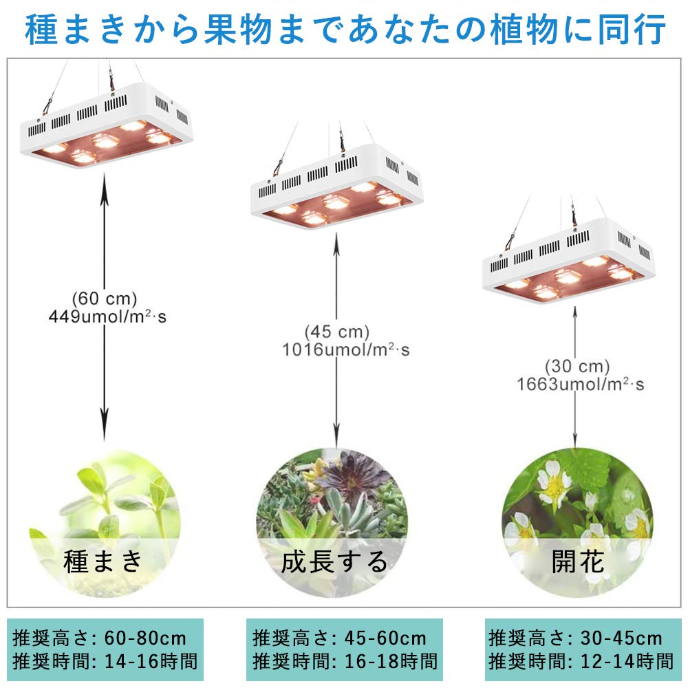 植物育成ライト LED 1500W 屋内栽培用 COB LED 照明器具 Amazon.co.jp: 植物育成ライト LED光合成ライ 1500W 屋内栽培用 COB