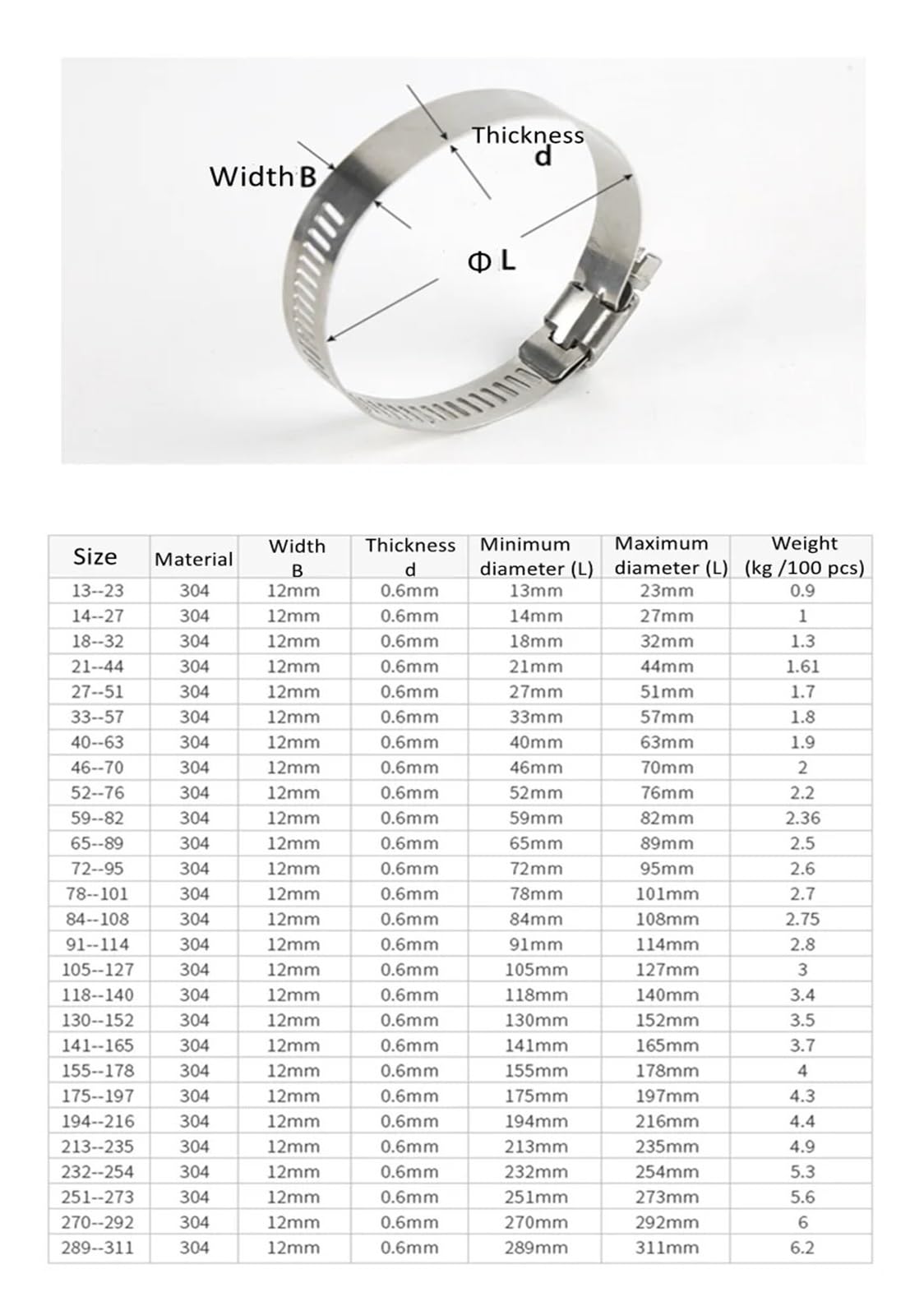 Metall-Perlenfäden, Schlauchschellen aus Edelstahl 304, 5er-Pack, 8–700 mm (1/2 bis 8 Zoll)(550-650mm)
