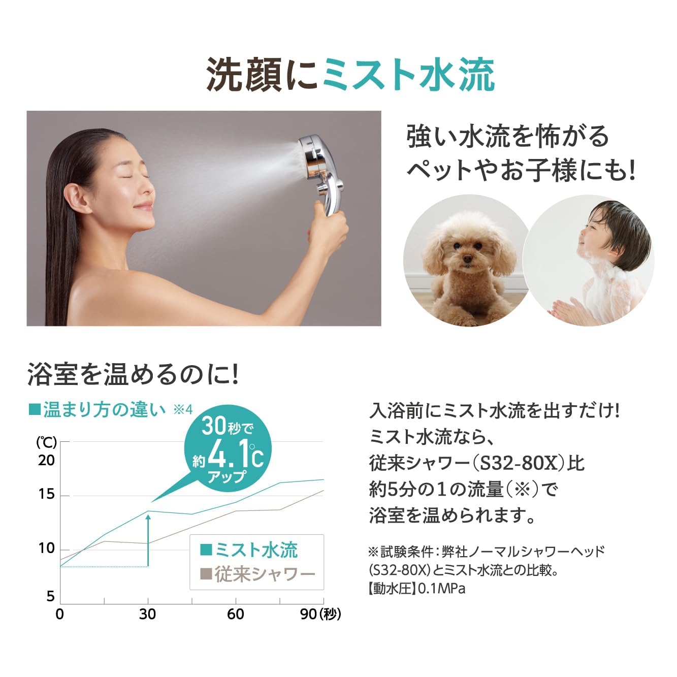 Amazon.co.jp: ミストシャワー ウルトラファインバブル 手元ストップ