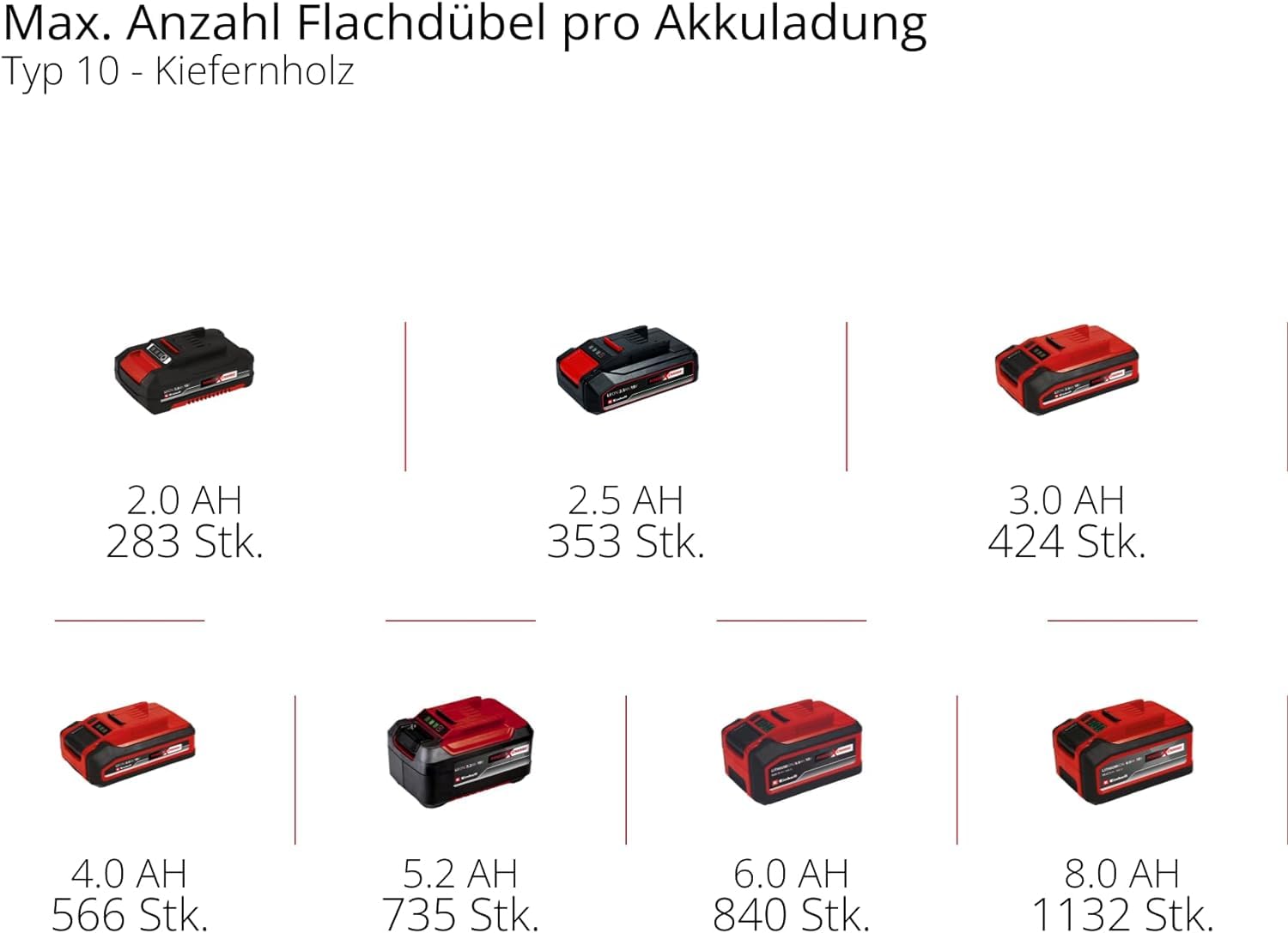 Einhell Akku-Flachdübelfräse TE-BJ 18 Li-Solo Power X-Change (18 V, Li-Ion, stufenlose Winkel-/Höheneinstellung, 6-stufige Tiefenverstellung, ohne Akku & ohne Ladegerät)
