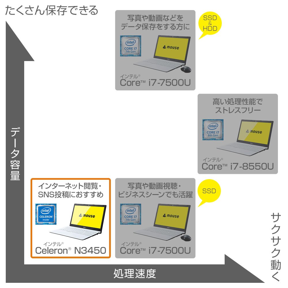 Amazon.co.jp: mouse ノートパソコン MB-B504E Celeron N3450/15.6型